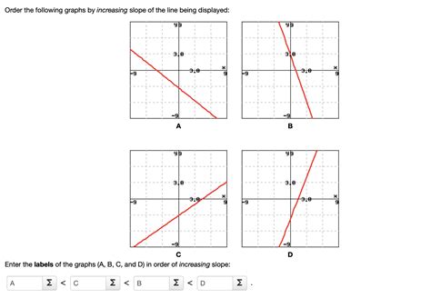 Solved Order The Following Graphs By Increasing Slope Of The