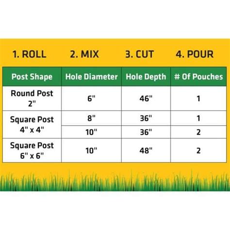 Sika Fl Oz Sika Postfix Fence Post Mix Mix In The Bag Expanding