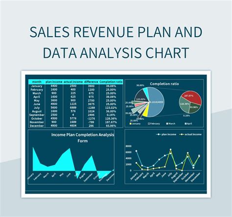 Sales Revenue Plan And Data Visualization Analysis Chart Excel Template