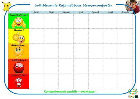 Vous allez pouvoir créer et personnaliser le tableau du comportement de