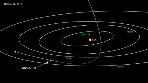 The Path Of Oumuamua The Planetary Society