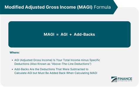 What Is Modified Adjusted Gross Income