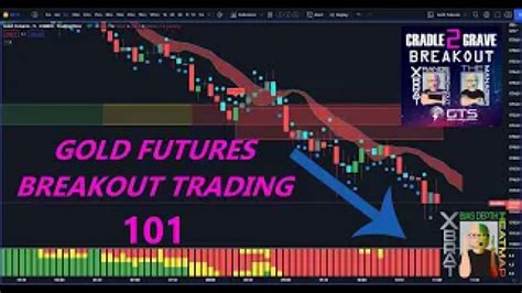 Gold Futures Trading 101 - Simple Breakout Trading Strategy - Global ...