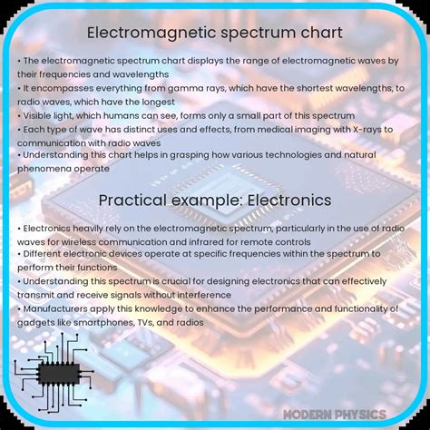 Electromagnetic Spectrum Chart | Visualization, Analysis & Insights