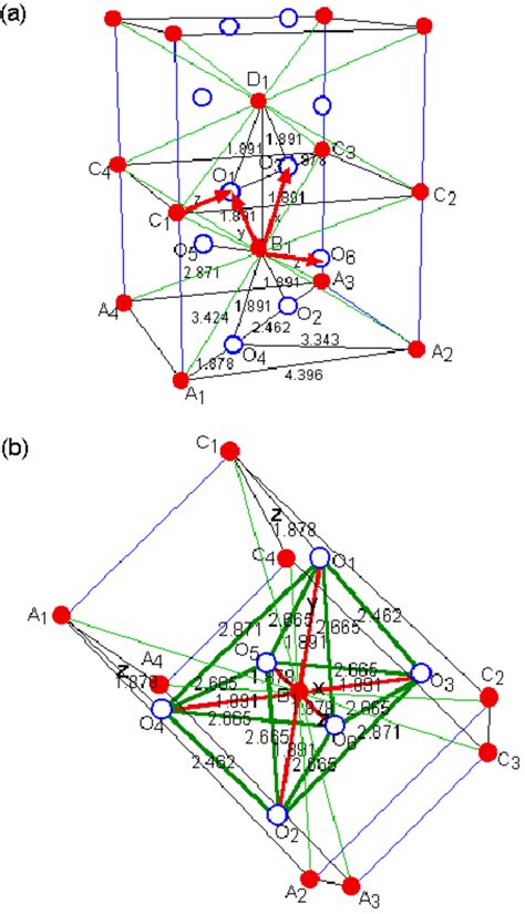 Color online a Crystal structure of β MnO 2 A 1 O 4 B 1 C