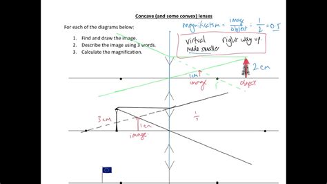 Concave And Convex Lenses Ray Diagrams Gcse Physics Youtube