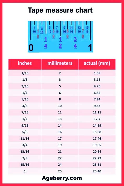 Measurement Tape Conversion Chart Tape Measure Read Sewing M
