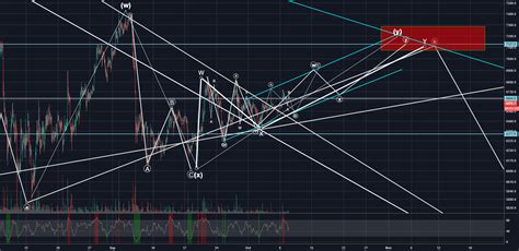 BTC USD Short Term Analysis For BITFINEX BTCUSD By Revanchdg TradingView