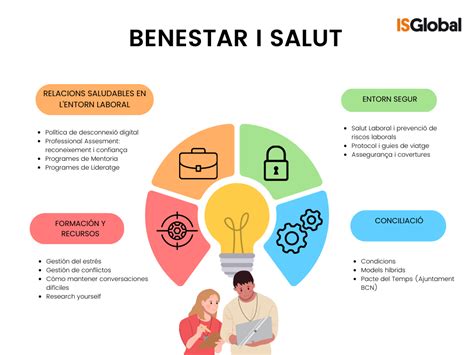 La Salut Mental Ens Importa Benestar I Salut En Lentorn Laboral A