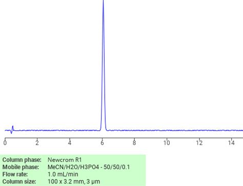 Chloro Trifluoromethyl Benzene Sielc Technologies