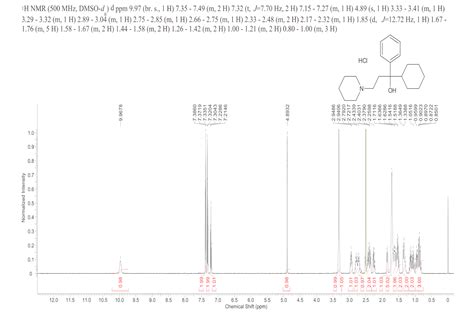 Dl Trihexyphenidyl Hydrochloride H Nmr