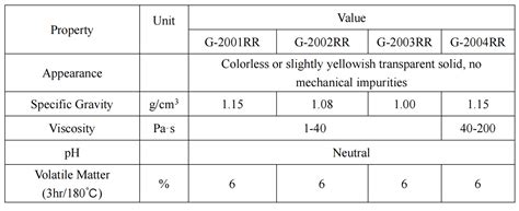 Fluorosilicone Rubber Hfs G Rr Htv Copolymer Gum Fujian Yonghong