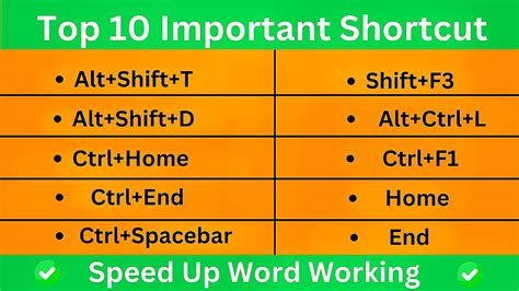 Ms Word Very Useful Shortcut Keys Time Saving Word Shortcut Keys Never