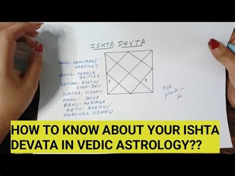 How To Know Your Ishta Devata In Vedic Astrology Youtube