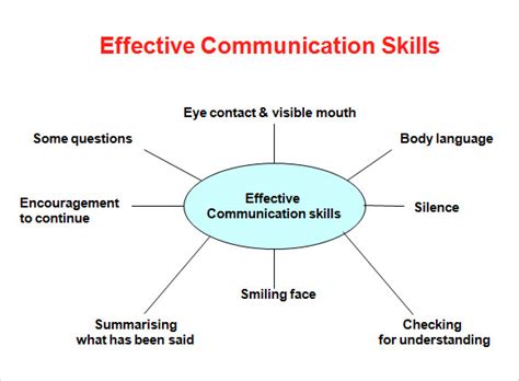 Communication Skills Ppt 10 Download Documents In Ppt