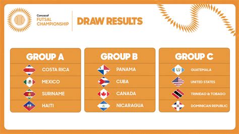 Sorteo Revela Grupos Y Calendario Para El Campeonato De Futsal Concacaf