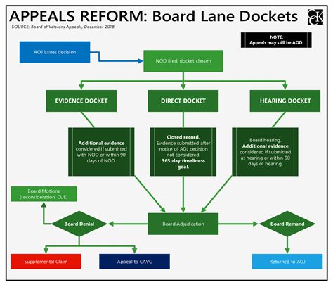 Miami-Dade County Court Docket: A Step-by-Step Guide For Beginners Image 19