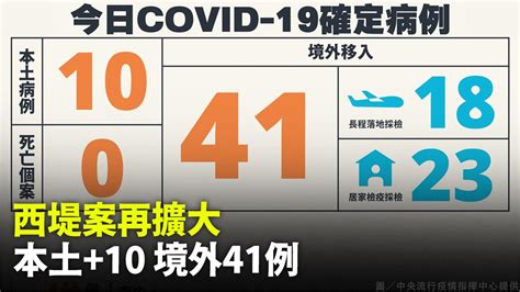 西堤疫情持續延燒！ 今增本土10例、境外41例