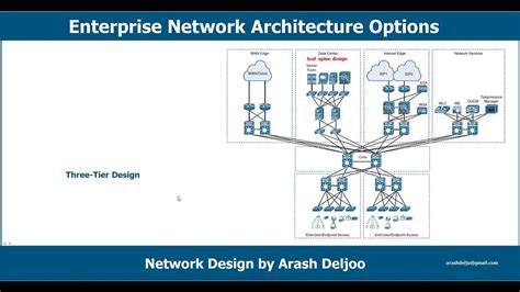 2 Design Enterprise Network Architecture Options By Arashdeljoo