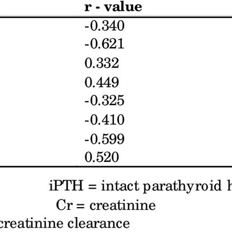 Pdf Relationship Between Serum Level Of Ionized Calcium Magnesium Phosphate Vitamin D And