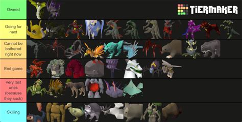 OSRS Pet Tiers Tier List (Community Rankings) - TierMaker