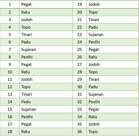 Hitungan Weton Jawa Untuk Jodoh Terbaik Ini Caranya Kumparan