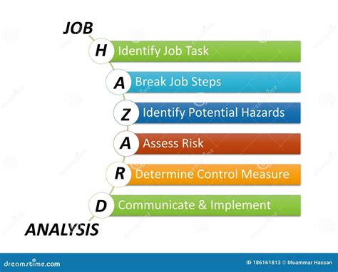 Hazard Identification And Risk Assessment