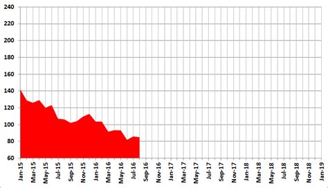 Qrz De W Df Monthly Mean Solar Flux Values