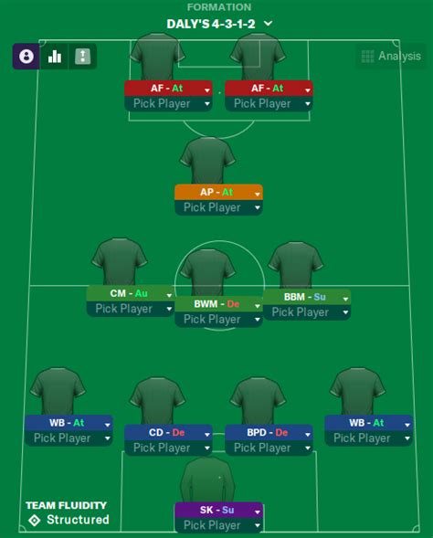 The Perfect Fm Tactics Goals Football Manager