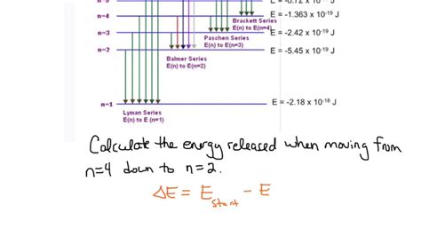 How To Calculate The Energy Released During An Energy Level Transition