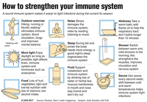 5 Natural Ways To Strengthen Your Immune System Women Fitness Mag