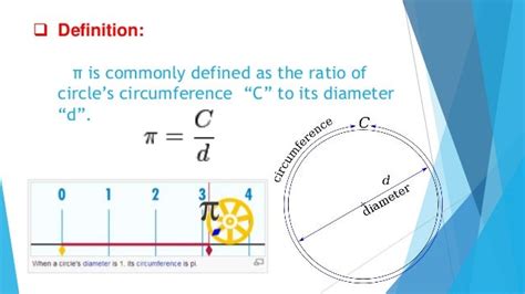 Application of Pi