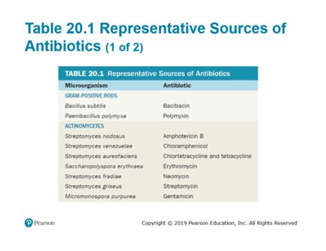 2. Antimicrobial Agents I Flashcards | Quizlet