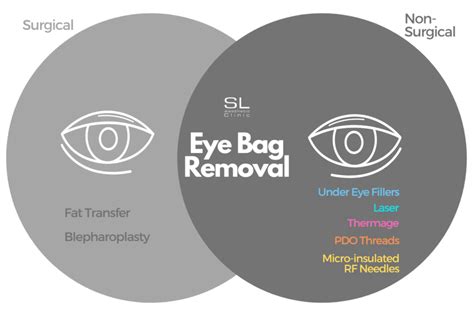 Non-Surgical Eye Bag Removal - SL Aesthetic Clinic