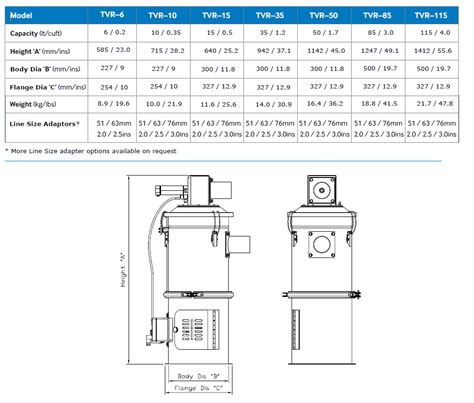 Vacuum Receivers TSM Controls Systems