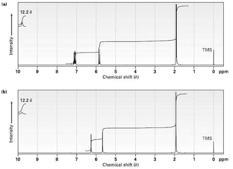 Solved The Two 1h Nmr Spectra Shown Here Belong To Crotonic Acid Trans Ch3ch Solutioninn