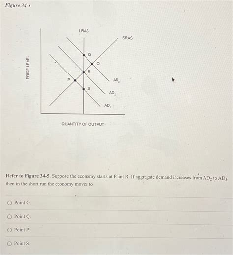 Solved Figure 34 5Refer To Figure 34 5 Suppose The Economy Chegg