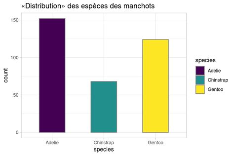 Chapitre Galerie De Graphiques Avec Ggplot Analyse Statistique M