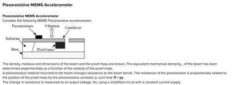 Solved Piezoresistive Mems Accelerometer Piezoresistive Mems Chegg