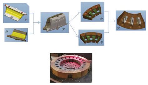 Improvement Of Casting Process For Driving Wheel Of Nodular Cast Iron Zhy Casting