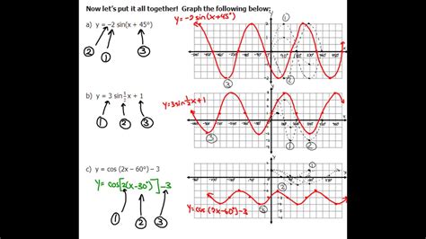 5 3 Investigate Transformations Of Sine And Cosine Functions Iii Youtube