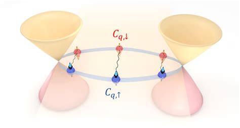 Proximity Induced Surface Superconductivity In Dirac Semimetal Cd As