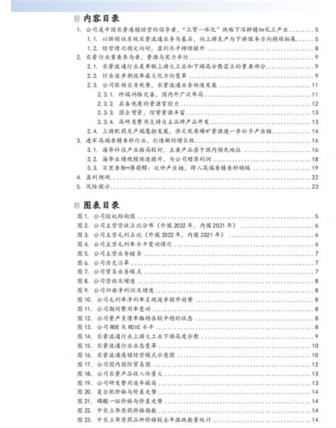 【农林牧渔】行业报告找到啦，本次整理的是2023年上半年47份，欢迎收藏。 知乎