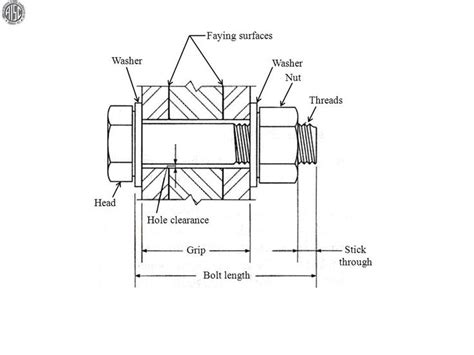 Bolt Diagram | Diagram, Bolt