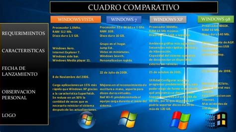 Diferencias Principales Entre Windows 7 Y Windows 10 Esta Diferencia Images