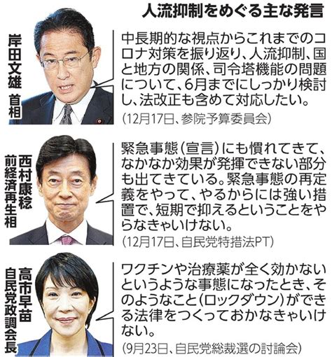 B News 人流抑制強化の検討始める ロックダウン求める声も 自民党：朝日新聞デジタル