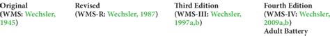 Wechsler Memory Scale Wms Version Download Scientific Diagram