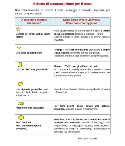 Il Mio Blog Scuola Scrivere Un Tema