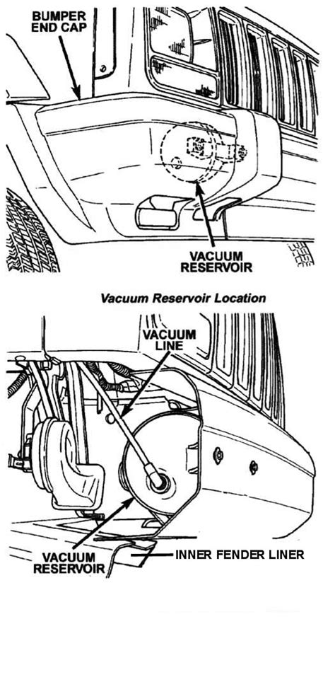 Jeep Cherokee Vacuum Hose Diagram