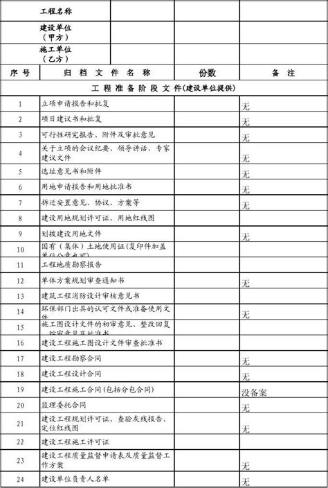 房屋建筑工程文件归档范围word文档在线阅读与下载无忧文档